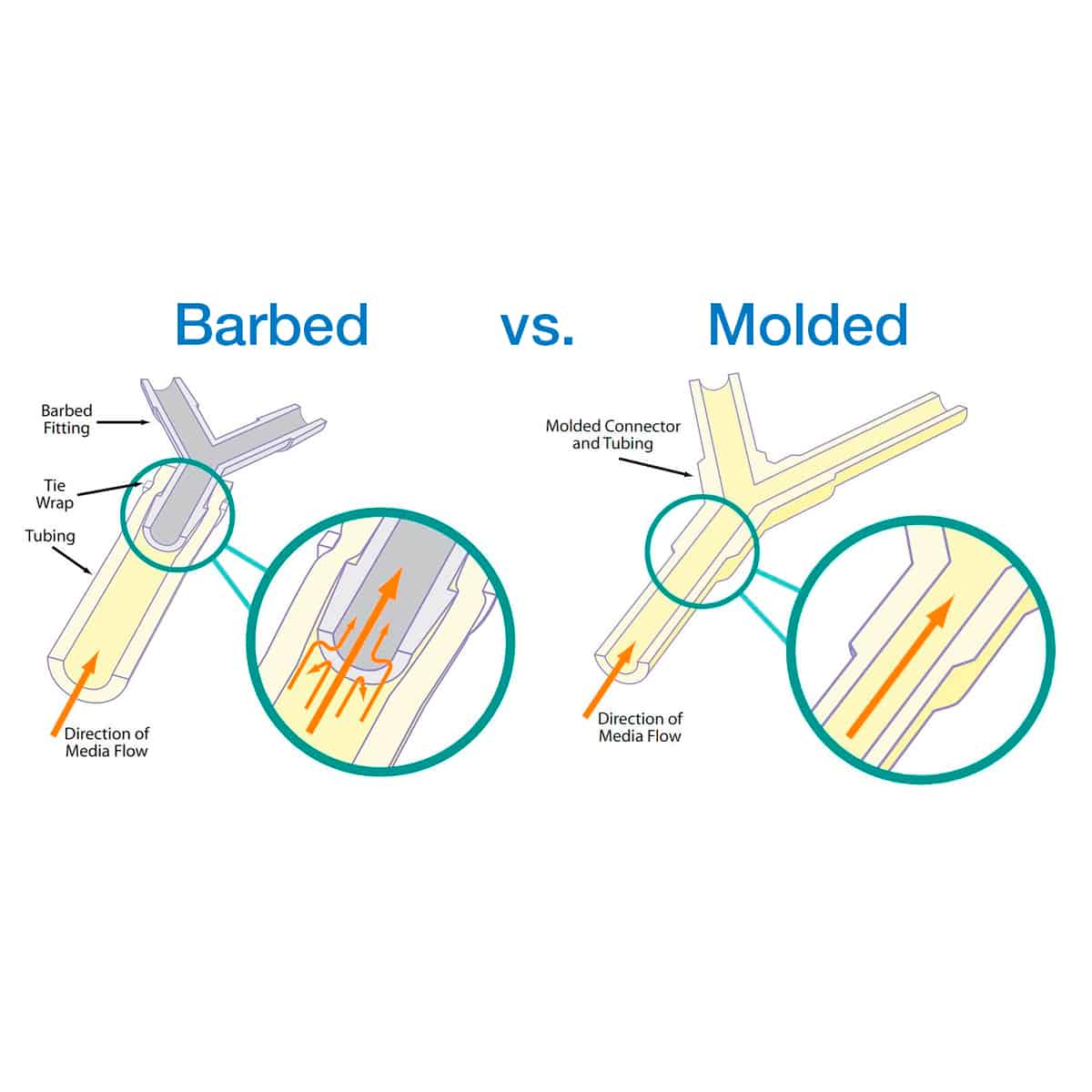 barbed vs molded_tegning