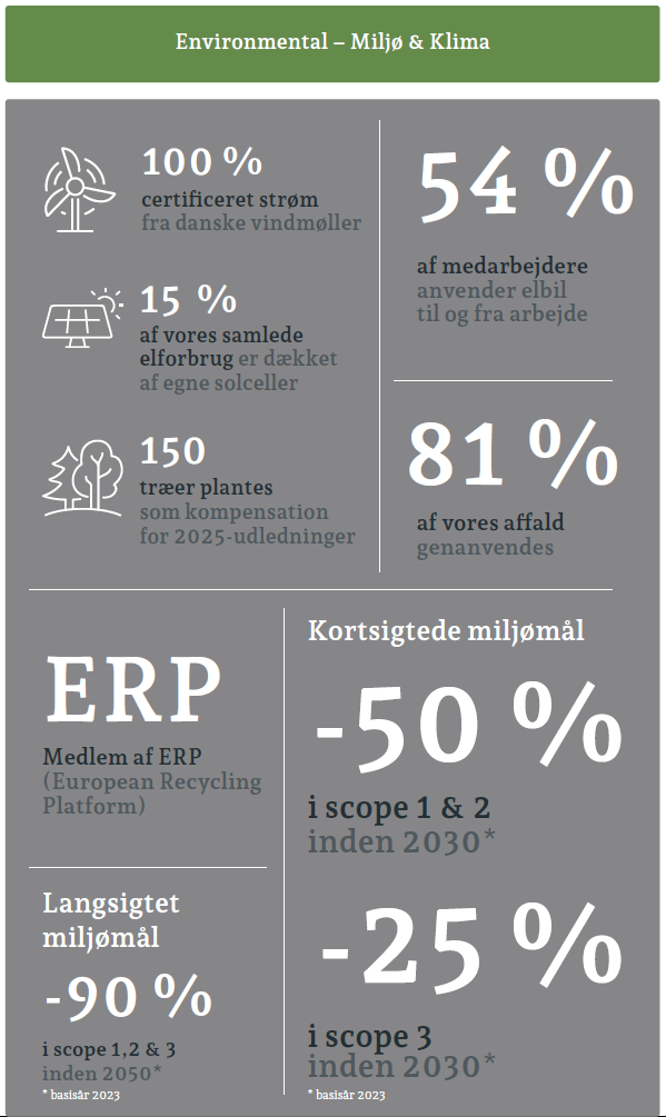 Environmental highlights